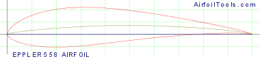 EPPLER 558 AIRFOIL