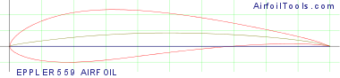 EPPLER 559 AIRFOIL