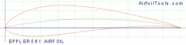 EPPLER 561 AIRFOIL