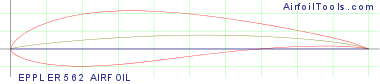 EPPLER 562 AIRFOIL