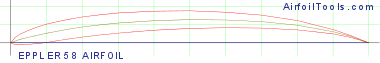 EPPLER 58 AIRFOIL