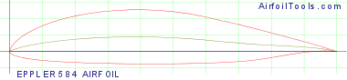 EPPLER 584 AIRFOIL