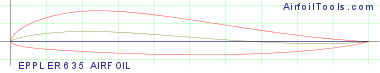 EPPLER 635 AIRFOIL