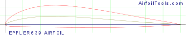 EPPLER 639 AIRFOIL
