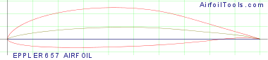 EPPLER 657 AIRFOIL