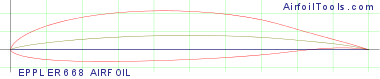 EPPLER 668 AIRFOIL