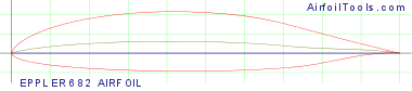 EPPLER 682 AIRFOIL