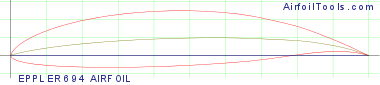 EPPLER 694 AIRFOIL