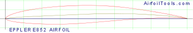 EPPLER E852 AIRFOIL