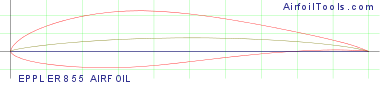 EPPLER 855 AIRFOIL
