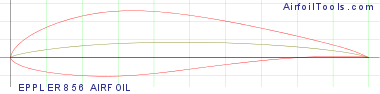EPPLER 856 AIRFOIL
