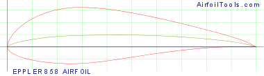 EPPLER 858 AIRFOIL