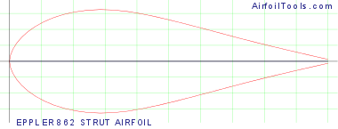 EPPLER 862 STRUT AIRFOIL