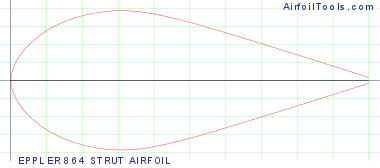 EPPLER 864 STRUT AIRFOIL