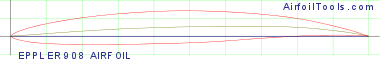 EPPLER 908 AIRFOIL