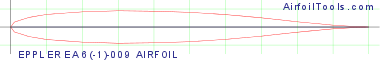 EPPLER EA 6(-1)-009 AIRFOIL