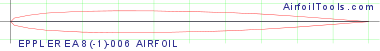 EPPLER EA 8(-1)-006 AIRFOIL