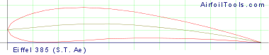 Eiffel 385 (S.T. Ae)