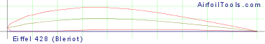Eiffel 428 (Bleriot)
