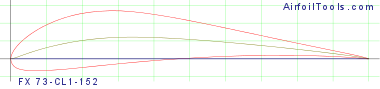 FX 73-CL1-152