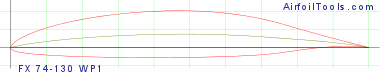 FX 74-130 WP1