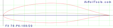 FX 78-PK-188/20