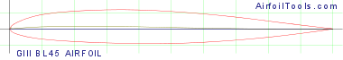 GIII BL45 AIRFOIL