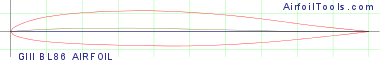 GIII BL86 AIRFOIL (modified line 31)