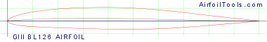 GIII BL126 AIRFOIL