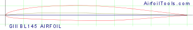 GIII BL145 AIRFOIL