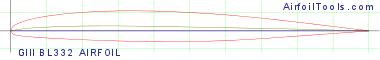 GIII BL332 AIRFOIL