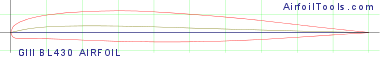 GIII BL430 AIRFOIL