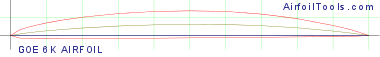 GOE 6K AIRFOIL