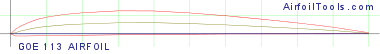 GOE 113 AIRFOIL