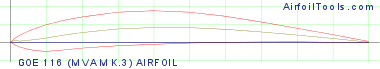 GOE 116 (MVA MK.3) AIRFOIL