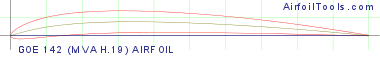 GOE 142 (MVA H.19) AIRFOIL
