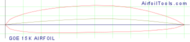 GOE 15K AIRFOIL