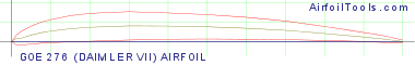 GOE 276 (DAIMLER VII) AIRFOIL