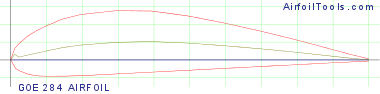 GOE 284 AIRFOIL
