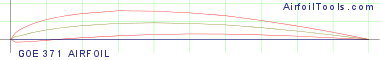 GOE 371 AIRFOIL