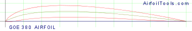 GOE 380 AIRFOIL