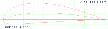 GOE 390 AIRFOIL