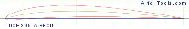 GOE 399 AIRFOIL