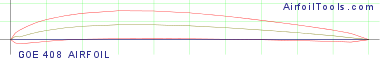 GOE 408 AIRFOIL