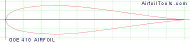 GOE 410 AIRFOIL