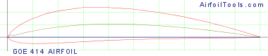 GOE 414 AIRFOIL