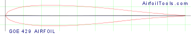 GOE 429 AIRFOIL
