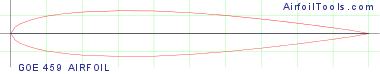 GOE 459 AIRFOIL