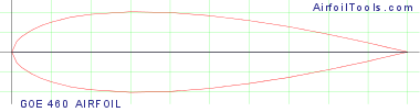 GOE 460 AIRFOIL
