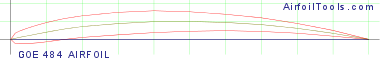 GOE 484 AIRFOIL